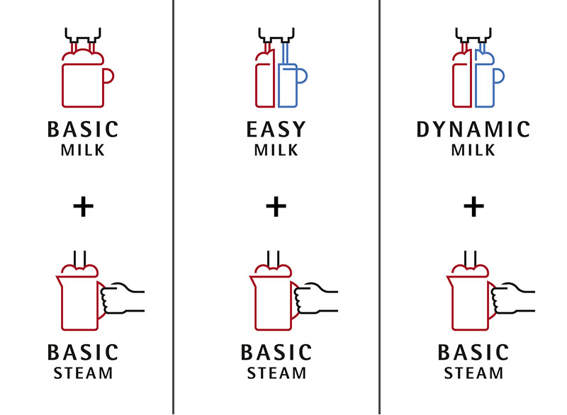 milk-steam-systems