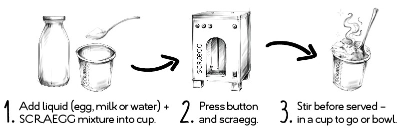 EXPERIENCE THE SCRAEGG-EFFECT