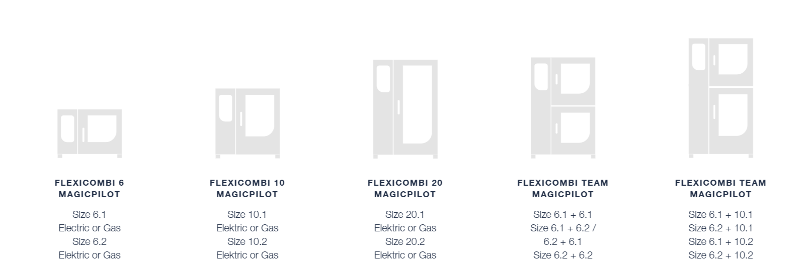 models MKN FlexiCombi