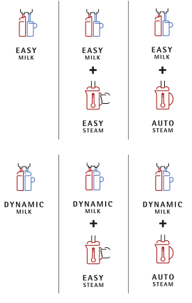 wmf-5000s-systems